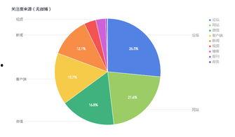 娱乐吃瓜舆情分析图表,揭秘热门事件背后的网络风向
